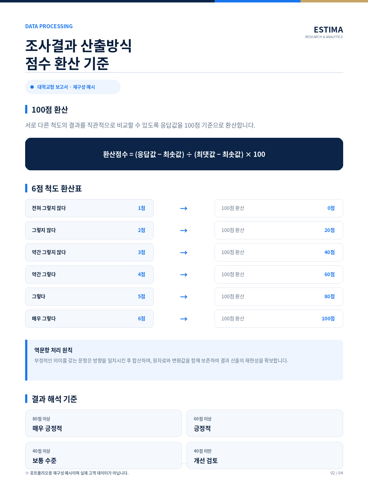 대학교 실태조사 리커트 척도와 100점 환산 기준 예시